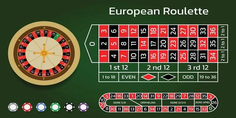 Roulette games tại KWIN - Trải nghiệm cực đã, thưởng cực lớn 3 Roulette châu Âu gồm chỉ có 37 ô